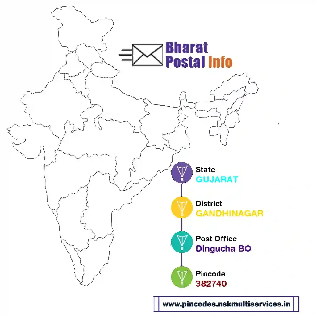 gujarat-gandhinagar-dingucha bo-382740